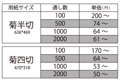 UV厚盛価格